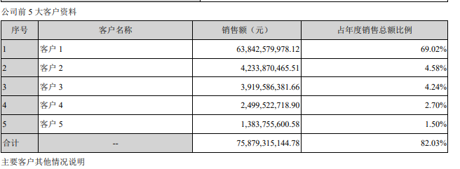 立讯精密：“苹果依赖症”的转型之路