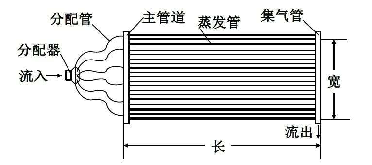 co?跨临界直冷技术