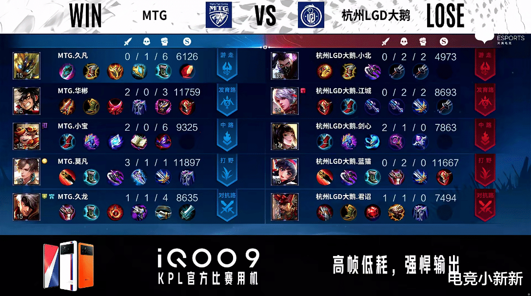 AG留Cat弃小北果真有先见之明！MTG3-2LGD