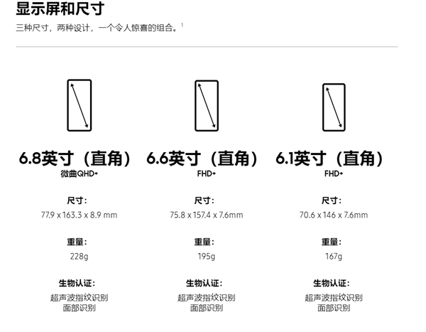 三星发布galaxys22系列手机，三款手机的具体区别