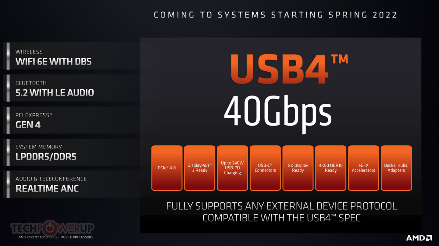 锐龙6000笔记本将支持40gbps满速usb-4接口