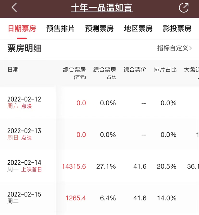 《十年一品温如言》：演员被烂片消耗