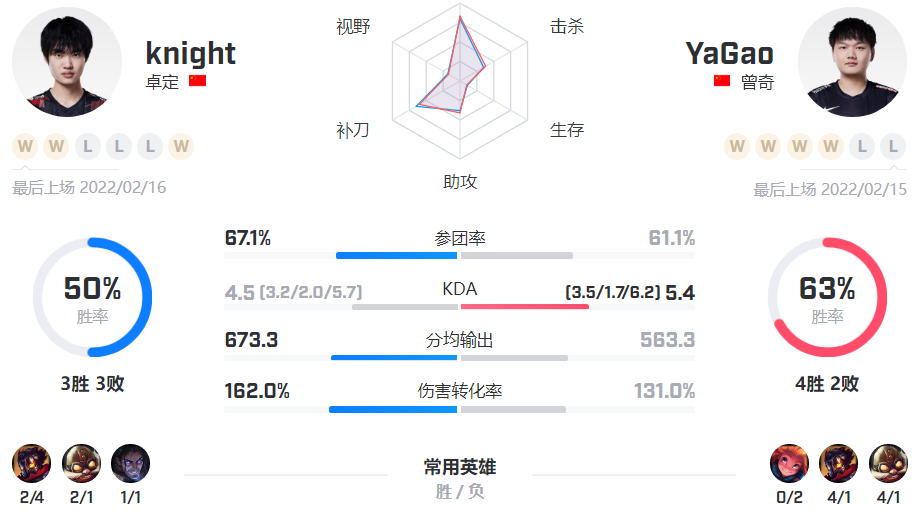 「数据前瞻」TESvsJDG，369能否拉扯成功“复仇”老东