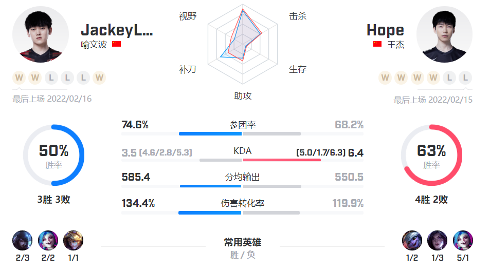 「数据前瞻」TESvsJDG，369能否拉扯成功“复仇”老东