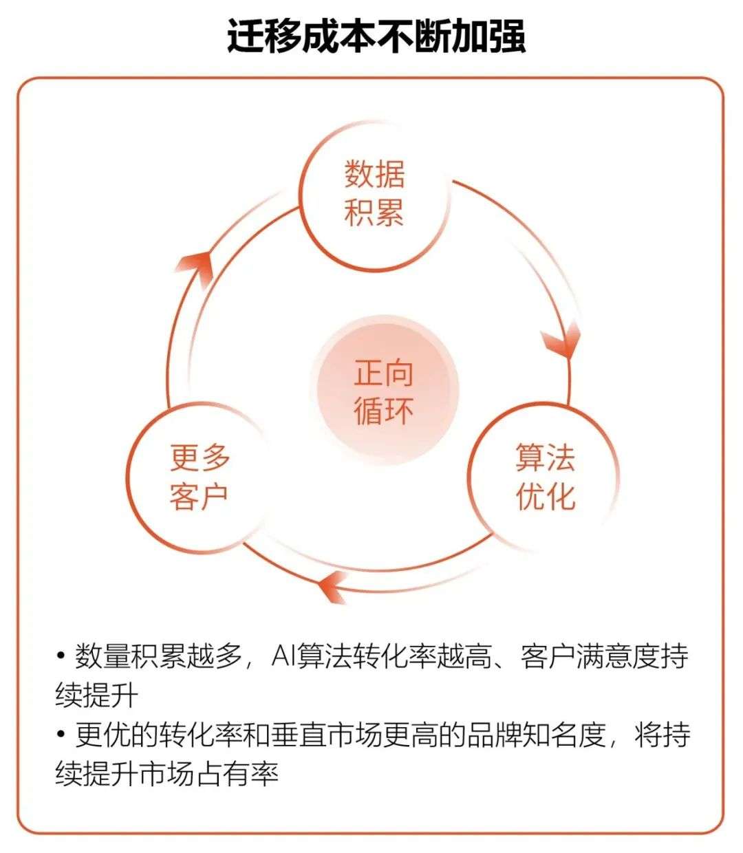 易聊科技完成亿元b轮融资，ai客服行业迎来新机会