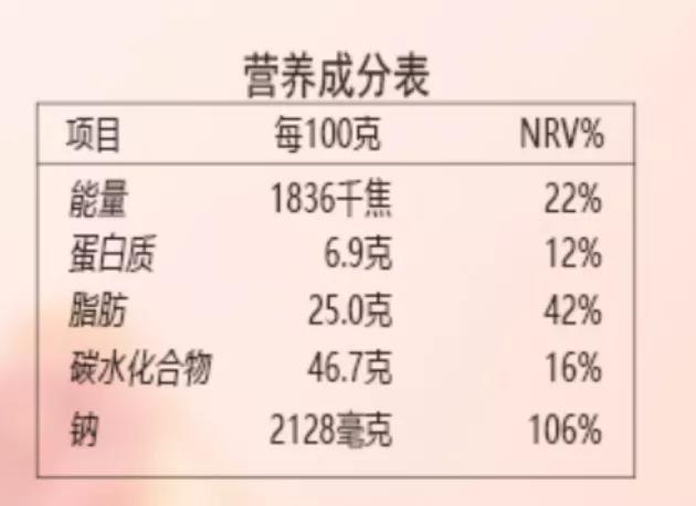 【网络辟谣】“垃圾食品”能随便选？可别忘了看营养成分表