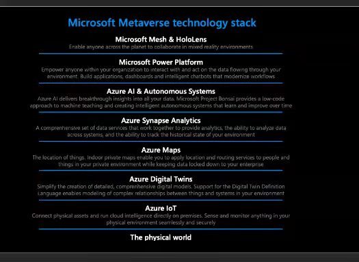 微软meshforteams：通往元宇宙的门户