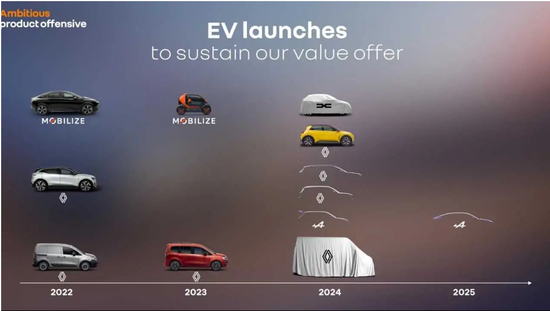 雷诺2024年至少会推出四辆电动汽车