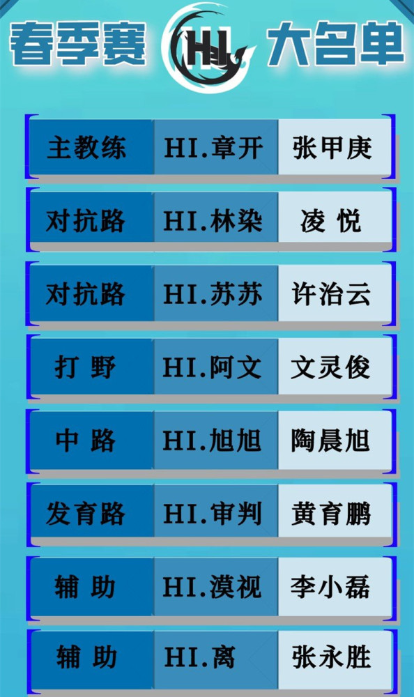 重庆狼队公布新赛季大名单，林教练依旧不离不弃，杰杰回归了