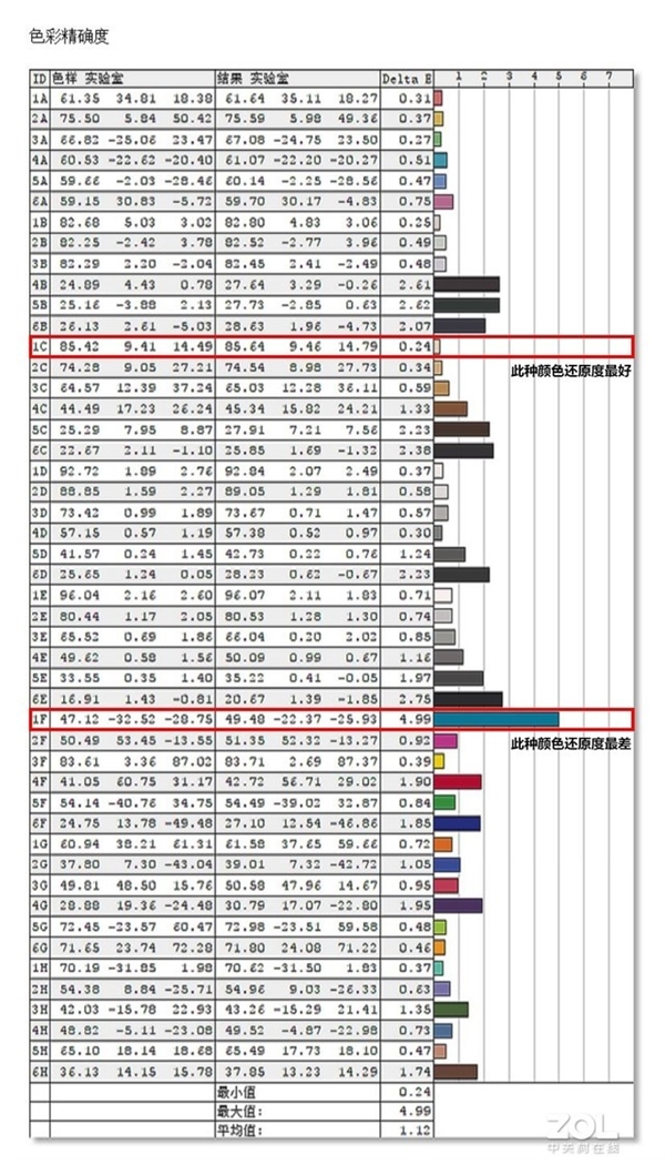 如何选择适合自己的显示器