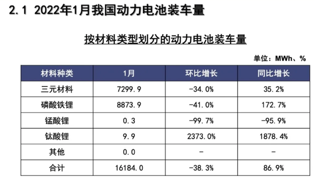 宁德时代与蜂巢能源一起告上法庭