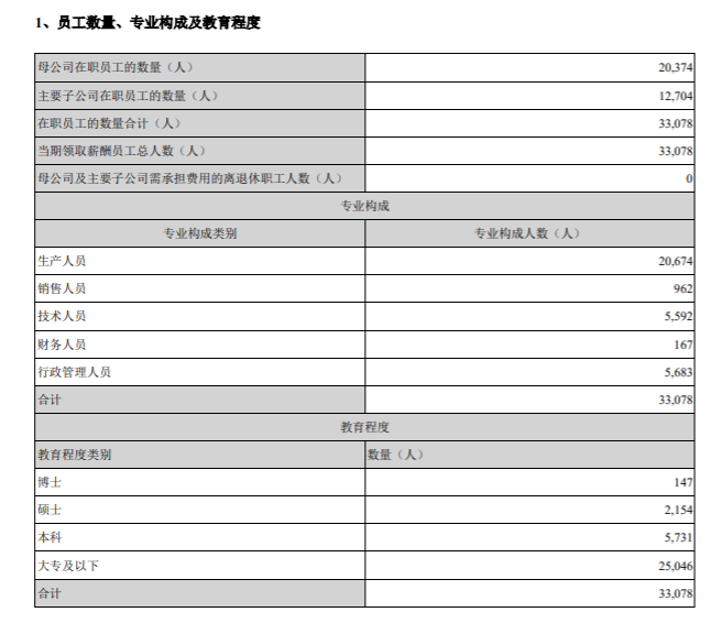 宁德时代与蜂巢能源一起告上法庭