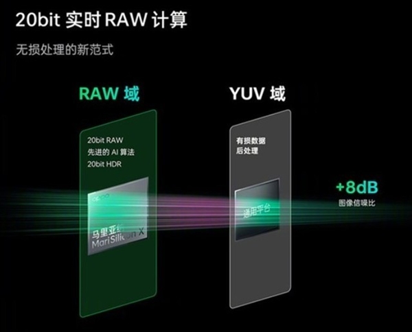 oppofindx5系列曝光：双芯齐发