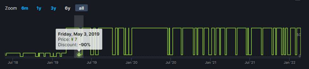 Steam调整折扣规则，-90%以上折扣将成为历史