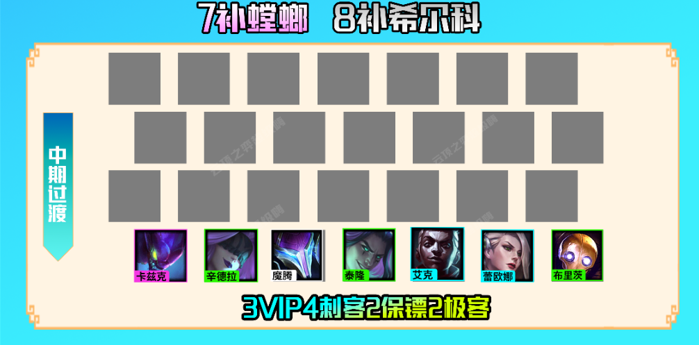 云顶之弈S6.5：VIP男刀，天克毒瘤阵容，冷门独家必吃分！