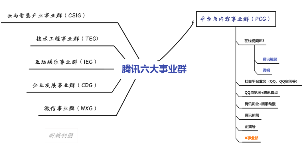 小鹅拼拼多多的电商项目“小鹅拼拼”到“小红书”