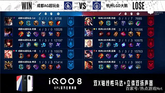 lgd大鹅三连败，ag超玩会3:1保留晋级希望