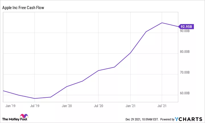 专家预测：2030年苹果将给苹果带来200亿收入