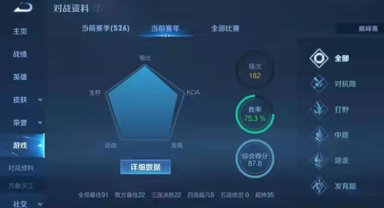 王者荣耀：狼队小胖十几连胜拿到巅峰赛第一，每局都是mvp