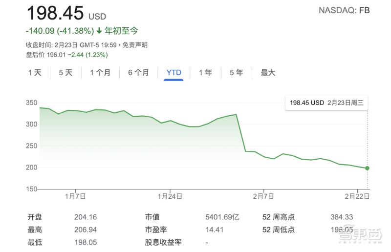 ceo扎克伯格：meta将发力语音翻译和语音助手