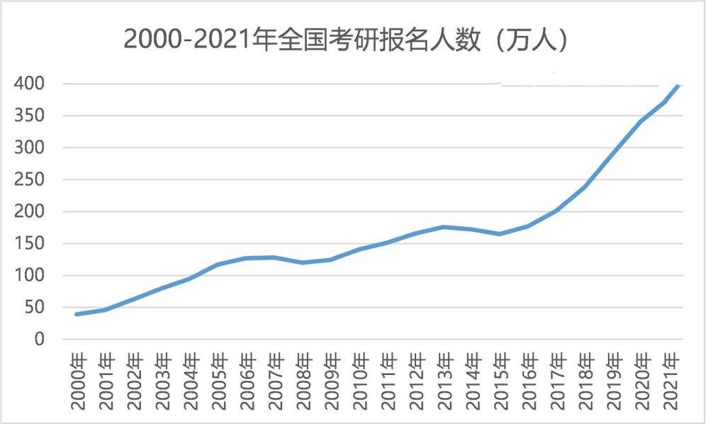 我们处在一个口是心非的社会