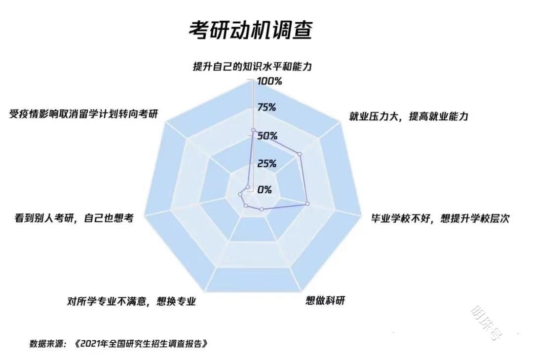 考研VS就业，哪种回报率更高？