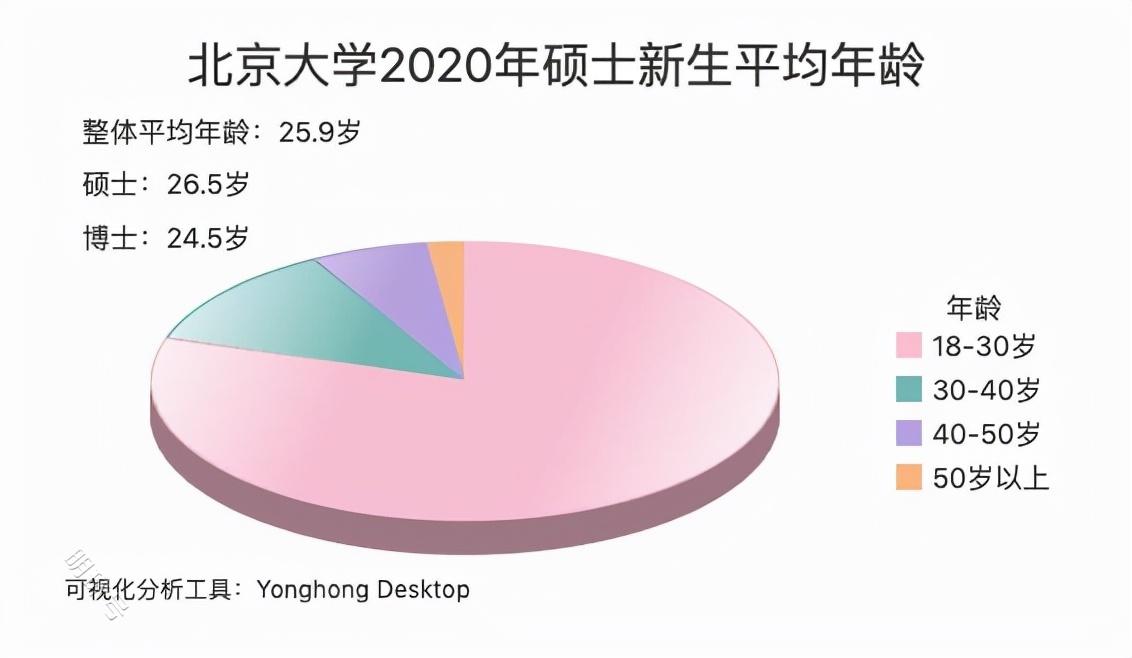 考研VS就业，哪种回报率更高？