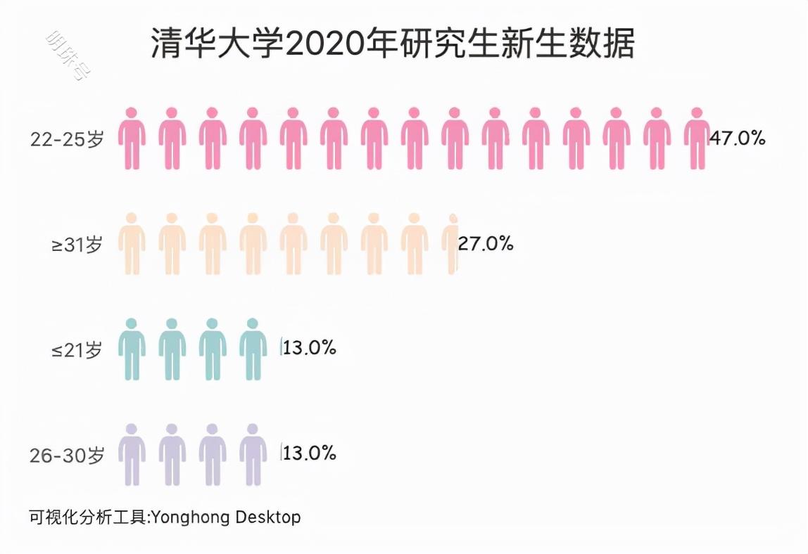 考研VS就业，哪种回报率更高？