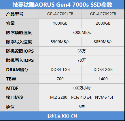 顺应市场需求技嘉推出新一代pcie4.0