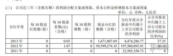 游久游戏的前世今生