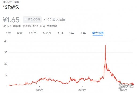 游久游戏的前世今生