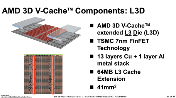 amd推出锐龙75800x3d处理器3dv-cache架构