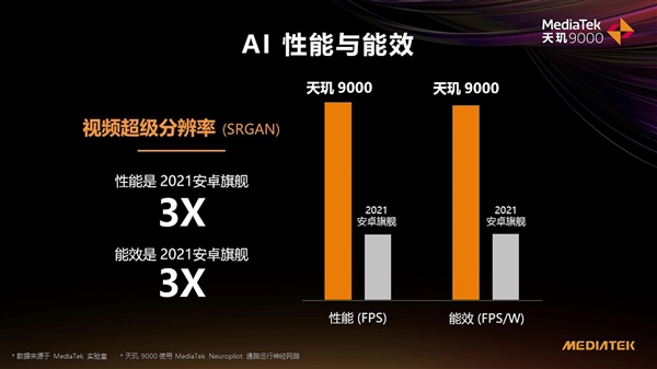 联发科天玑9000首秀百万跑分超百万