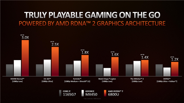 nvidia发布三款入门级笔记本显卡rtx2050