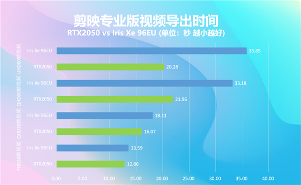 nvidia发布三款入门级笔记本显卡rtx2050