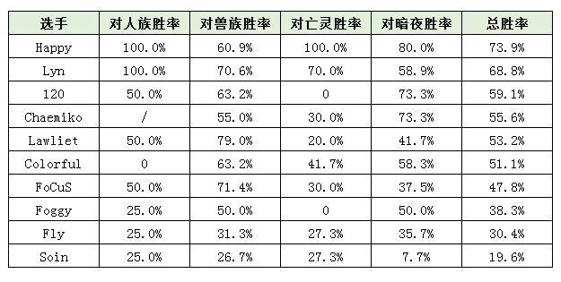 数据不会骗人，到底是UDIMBA还是HappyIMBA？