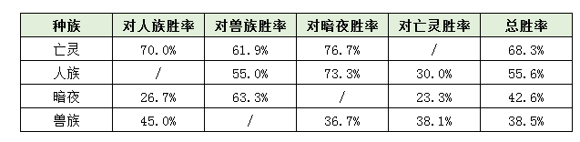 数据不会骗人，到底是UDIMBA还是HappyIMBA？