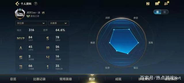 lol：全网第一个王者主播诞生，段位提升到了大师