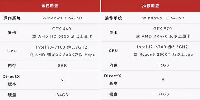 全新格斗动作网游《超激斗梦境》9月17日公测