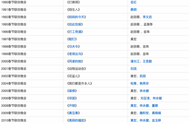 巩汉林谈春晚：贪图名利，根本对不起艺术