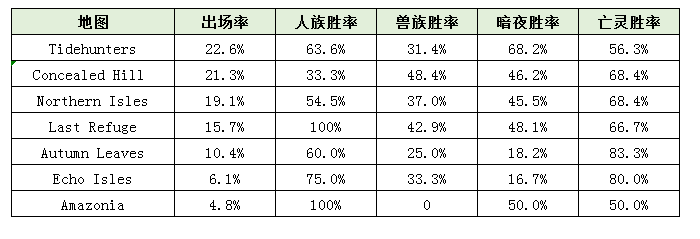 数据不会骗人，到底是UDIMBA还是HappyIMBA？