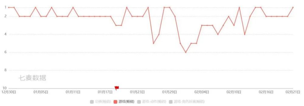 《王者西游》、《剑尊》两款微信小游戏的差别在哪里