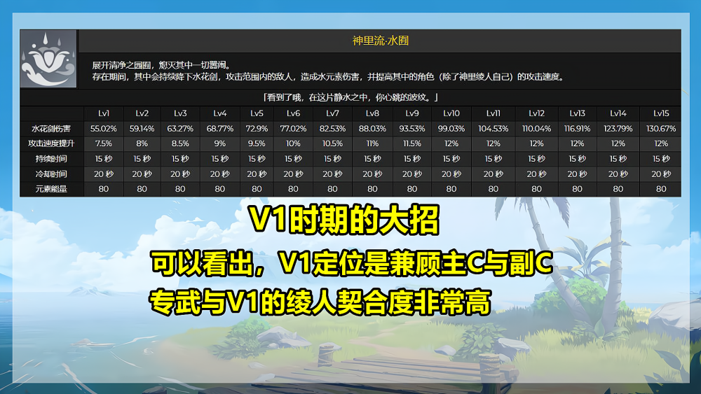 神里绫人技能调整后，波乱月白经津是否存在问题