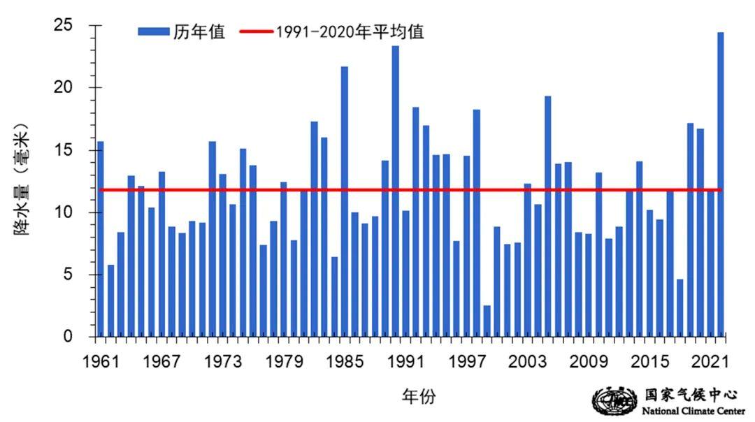 2月以来全国平均降水量创历史新高