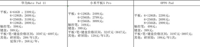 oppo、小米、华为平板咱们该怎么选