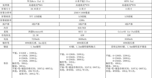 oppo、小米、华为平板咱们该怎么选