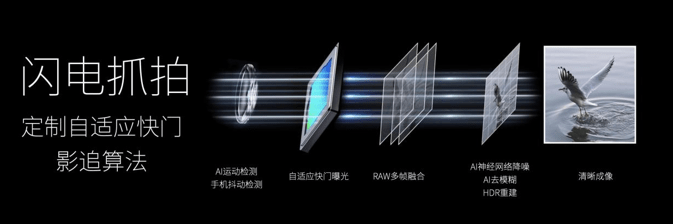 努比亚z40pro发布：6400万大师级人文主摄