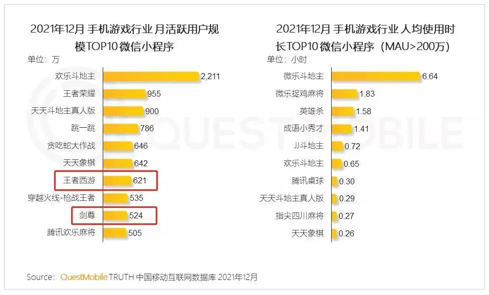 《王者西游》、《剑尊》两款微信小游戏的差别在哪里