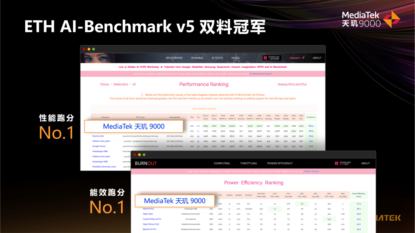 oppofindx5pro天玑版搭载天玑9000，破百万