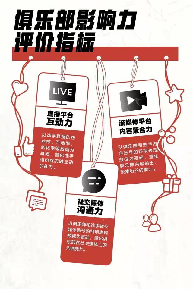 |2021年电子竞技俱乐部影响力排行榜，ag超玩会稳坐第一